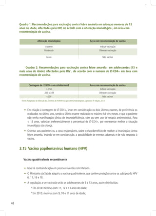 62
Quadro 1: Recomendações para vacinação contra febre amarela em crianças menores de 13
anos de idade, infectadas pelo HIV, de acordo com a alteração imunológica , em área com
recomendação de vacina.
Alteração imunológica Área com recomendação de vacina
Ausente Indicar vacinação
Moderada Oferecer vacinação
Grave Não vacinar
Quadro 2: Recomendações para vacinação contra febre amarela em adolescentes (13 e
mais anos de idade) infectados pelo HIV , de acordo com o numero de LT-CD4+ em área com
recomendação de vacina.
Contagem de LT-CD4+ em células/mm3 Área com recomendação de vacina
> 350 Indicar vacinação
200 a 349 Oferecer vacinação
<200 Não vacinar
Fonte:Adaptado do Manual dos Centros de Referência para Inmunobiológicos Especiais 4ª edição 2013
• Em relação à contagem de LT-CD4+, levar em consideração os dois últimos exames, de preferência os
realizados no último ano, sendo o último exame realizado no máximo há três meses, e que o paciente
não tenha manifestação clínica de imunodeﬁciência, com ou sem uso de terapia antirretroviral. Para
< 13 anos, valorizar preferencialmente o percentual de LT-CD4+, por representar melhor a situação
imunológica da criança.
• Orientar aos pacientes ou a seus responsáveis, sobre o risco/benefício de receber a imunização contra
febre amarela, levando-se em consideração, a possibilidade de eventos adversos e de não resposta à
vacina.
3.15 Vacina papilomavírus humano (HPV)
Vacina quadrivalente recombinante
• Não há contraindicação em pessoas vivendo com HIV/aids.
• O Ministério da Saúde adquiriu a vacina quadrivalente, que confere proteção contra os subtipos do HPV
6, 11, 16 e 18.
• A população a ser vacinada serão as adolescentes de 9 a 13 anos, assim distribuídas:
°Em 2014: meninas com 11, 12 e 13 anos de idade;
°Em 2015: meninas com 9, 10 e 11 anos de idade;
 