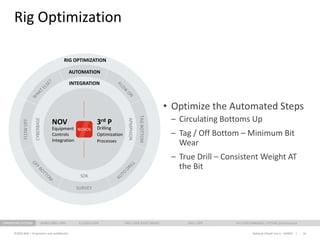 National Oilwell Varco Drilling Automation and Optimization 2017 03 03 ...