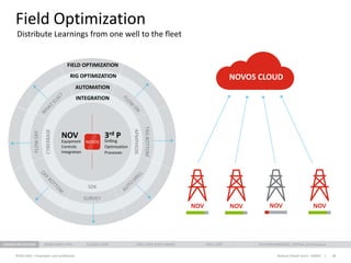National Oilwell Varco Drilling Automation and Optimization 2017 03 03 ...