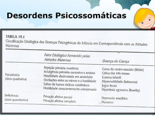 Desordens Psicossomáticas
 