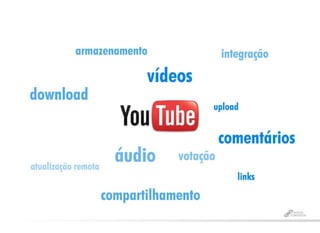 Novos Conceitos - Mídias Sociais