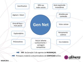 99% nas             Auto-expressão
                  Gamification
                                         redes sociais          instantânea



            digitam > falam                                           Atraídos por
                                                                       conteúdo


            Etnia & Raça =
              mais plural            Gen Net                          Vício: celular



                                                                     Pensamento
             Exploradores
                                                                       coletivo


                                        Passar adiante
            Provocativos                                              Co-criadores
                                       conhecimento =
                                          vantagem
                                         competitiva

                      79% da Geração Z são agentes de MUDANÇAS.
                Principais criadores e disseminadores de CONTEÚDO online.

WGSN 2011
 