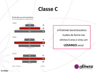 Classe C


                  A Pirâmide Social brasileira
                        mudou de forma nos
                      últimos 6 anos e virou um

                         LOSANGO social




G1 Globo
 