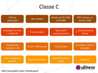 Classe C
        55% da                                         Renda: de R$ 1000    99% crianças na
                                     105 milhões
       população                                          a R$ 4000          escola (=AB)



  Empregos Formais                                        Novo perfil        Escolaridade &
                                    ¾ casa própria
    > média BR                                          socioeconômico          Renda



     Potencial de                                                          Prioridade: filhos e
                                 18-24 = 28% estuda      7/10 cartões
    consumo > AB                                                                educação



   Foco = progresso                                    Impulsionando o
                                  Ascensão Coletiva                            Exigentes
       pessoal                                             varejo



Folha | Carta Capital | Exame | Planalto.gov.br
 