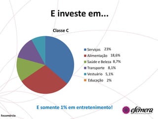 E investe em...
                   Classe C


                                 Serviços 23%
                                 Alimentação 18,6%
                                 Saúde e Beleza 8,7%
                                 Transporte 8,1%
                                 Vestuário 5,1%
                                 Educação 2%




             E somente 1% em entretenimento!
Fecomércio
 