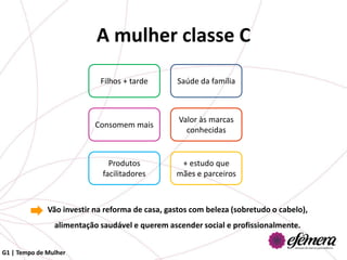 A mulher classe C
                            Filhos + tarde       Saúde da família



                                                  Valor às marcas
                           Consomem mais
                                                    conhecidas


                               Produtos           + estudo que
                             facilitadores       mães e parceiros



              Vão investir na reforma de casa, gastos com beleza (sobretudo o cabelo),
                alimentação saudável e querem ascender social e profissionalmente.


G1 | Tempo de Mulher
 