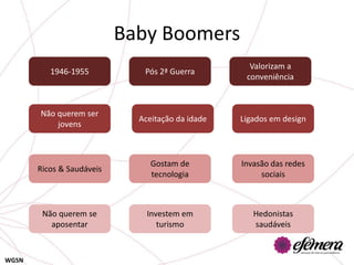 Baby Boomers
                                                    Valorizam a
          1946-1955           Pós 2ª Guerra
                                                   conveniência



       Não querem ser
                             Aceitação da idade   Ligados em design
           jovens



                                Gostam de         Invasão das redes
       Ricos & Saudáveis
                                tecnologia             sociais



        Não querem se          Investem em           Hedonistas
          aposentar               turismo            saudáveis



WGSN
 
