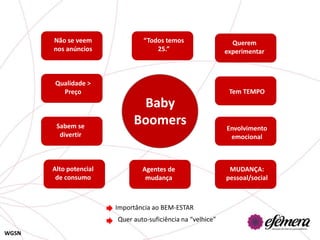 Não se veem              “Todos temos                   Querem
       nos anúncios                 25.”                     experimentar



       Qualidade >
         Preço                                                Tem TEMPO
                              Baby
        Sabem se
                             Boomers                         Envolvimento
         divertir                                             emocional



       Alto potencial           Agentes de                    MUDANÇA:
        de consumo               mudança                     pessoal/social



                        Importância ao BEM-ESTAR
                        Quer auto-suficiência na “velhice”
WGSN
 