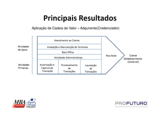 Principais Resultados
Aplicação de Cadeia de Valor – Adquirente(Credenciador)
 