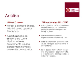AnáliseÚltimos 3 meses 2011/2010Últimos 3 mesesA variação do Lucro Líquido deu negativa em (5,2%) devido ao prejuízo apresentado pela IMC de R$ 14,9 MM .O Faturamento observou expressivo crescimento de 18%.O EBITDA também cresceu, com 7% de variação positiva sobre o ano anterior.Esses dados demonstram o vigor das empresas de capital aberto, e sua crescente participação na indústria varejista.Por ser a primeira análise, não há como apontar tendência.A participação do EBITDA e do Lucro Líquido sobre o Faturamento Líquido apresentam números coerentes com o setor.