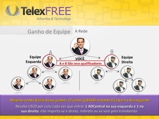 Ganho de Equipe              A Rede



                       A                                     B
           Equipe                      VOCÊ                       Equipe
         Esquerda            A e B São seus qualificadores        Direita




Máxima renda diária desse ganho: 22 ciclos (U$440) restante fica para o dia seguinte
  Receba U$20 por ciclo cada vez que entrar 1 ADCentral na sua esquerda e 1 na
     sua direita, não importa se é direto, indireto ou se veio pelo transbordo.
 