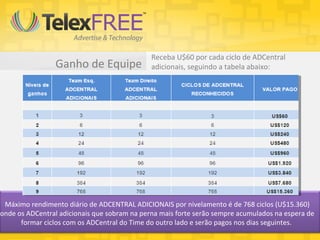 Receba U$60 por cada ciclo de ADCentral
                Ganho de Equipe               adicionais, seguindo a tabela abaixo:




 Máximo rendimento diário de ADCENTRAL ADICIONAIS por nivelamento é de 768 ciclos (U$15.360)
onde os ADCentral adicionais que sobram na perna mais forte serão sempre acumulados na espera de
      formar ciclos com os ADCentral do Time do outro lado e serão pagos nos dias seguintes.
 