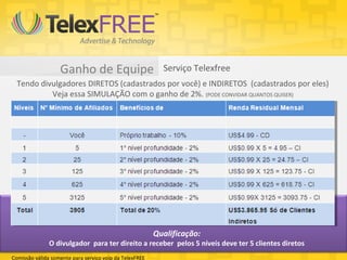 Ganho de Equipe                         Serviço Telexfree
  Tendo divulgadores DIRETOS (cadastrados por você) e INDIRETOS (cadastrados por eles)
           Veja essa SIMULAÇÃO com o ganho de 2%. (PODE CONVIDAR QUANTOS QUISER)




                                                         Qualificação:
               O divulgador para ter direito a receber pelos 5 níveis deve ter 5 clientes diretos
Comissão válida somente para serviço voip da TelexFREE
 