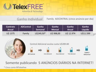 Ganho Individual                 Family ADCENTRAL (cinco anúncio por dia)




                              Central Adicional avulsa custa U$289.00


                                                                                              FAMILY
                            AD Central     Uma Adicional   Duas Adicional   Três Adicional   ADCentral




 Somente publicando 5 ANÚNCIOS DIÁRIOS NA INTERNET!
* Cinco conta 99Telexfree
 