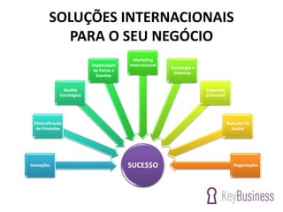 SOLUÇÕES INTERNACIONAIS
PARA O SEU NEGÓCIO
SUCE$$OInovações
Diversificação
de Produtos
Gestão
Estratégica
Organização
de Feiras e
Eventos
Marketing
Internacional
Tecnologia e
Sistemas
Expansão
Comercial
Redução de
custos
Negociações
 
