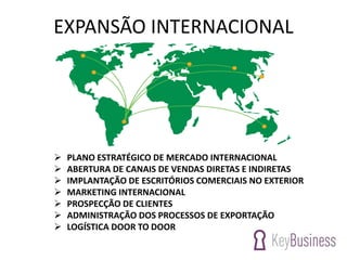 EXPANSÃO INTERNACIONAL
 PLANO ESTRATÉGICO DE MERCADO INTERNACIONAL
 ABERTURA DE CANAIS DE VENDAS DIRETAS E INDIRETAS
 IMPLANTAÇÃO DE ESCRITÓRIOS COMERCIAIS NO EXTERIOR
 MARKETING INTERNACIONAL
 PROSPECÇÃO DE CLIENTES
 ADMINISTRAÇÃO DOS PROCESSOS DE EXPORTAÇÃO
 LOGÍSTICA DOOR TO DOOR
 