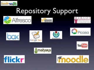 Repository Support
 