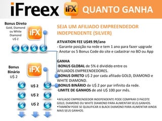 SEJA UM AFILIADO EMPREENDEDOR
INDEPENDENTE (SILVER)
ATIVATION FEE U$49.99/ano
- Garante posição na rede e tem 1 ano para fazer upgrade
- Anotar os 5 Bonus Code do site e cadastrar no BO ou App
GANHA
-BONUS GLOBAL de 5% é dividido entre os
AFILIADOS EMPREENDEDORES.
-BONUS DIRETO U$ 2 por cada afiliado GOLD, DIAMOND e
WHITE DIAMOND.
-BONUS BINÁRIO de U$ 2 por par infinito da rede.
-LIMITE DE GANHOS de até U$ 100 por mês.
•AFILIADO EMPREENDEDOR INDEPENDENTE PODE COMPRAR O PACOTE
GOLD, DIAMOND OU WHITE DIAMOND PARA AUMENTAR SEUS GANHOS.
•TAMBÉM PODE SE QUALIFICAR A BLACK DIAMOND PARA AUMENTAR AINDA
MAIS SEUS GANHOS.
QUANTO GANHA
U$ 2
U$ 2
U$ 2
Bonus Direto
Gold, Diamond
ou White
Diamond
U$ 2
Bonus
Binário
U$ 2
 