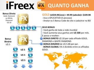 GOLD (U$59.99/ano) + 49.99 (adesão)= $109.98
- Usa o APLICATIVO (5 pessoas)
- Anotar os 5 Bonus Code do site e cadastrar no BO
SEUS BONUS
- Você ganha de toda a rede mundial
- Você aumenta seus ganhos até U$ 500 por mês.
E passa a receber:
- BONUS DIRETO U$ 10 por cada afiliado GOLD,
DIAMOND e WHITE DIAMOND.
- BONUS BINÁRIO de U$ 5.00 por par.
- BONUS GLOBAL 5% é dividido entre os afiliados
GOLD.U$ 5
U$ 5
U$ 5
Bonus Direto
Gold, Diamond
ou White
Diamond
U$ 10
Bonus
Binário
U$ 5
QUANTO GANHA
 
