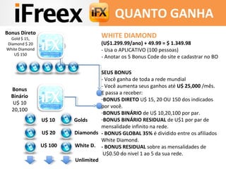 WHITE DIAMOND
(U$1.299.99/ano) + 49.99 = $ 1.349.98
- Usa o APLICATIVO (100 pessoas)
- Anotar os 5 Bonus Code do site e cadastrar no BO
SEUS BONUS
- Você ganha de toda a rede mundial
- Você aumenta seus ganhos até U$ 25,000 /mês.
E passa a receber:
-BONUS DIRETO U$ 15, 20 OU 150 dos indicados
por você.
-BONUS BINÁRIO de U$ 10,20,100 por par.
-BONUS BINÁRIO RESIDUAL de U$1 por par de
mensalidade infinito na rede.
- BONUS GLOBAL 35% é dividido entre os afiliados
White Diamond.
- BONUS RESIDUAL sobre as mensalidades de
U$0.50 do nivel 1 ao 5 da sua rede.
Bonus Direto
Gold $ 15,
Diamond $ 20
White Diamond
U$ 150
Bonus
Binário
U$ 10
20,100
U$ 10 Golds
U$ 20 Diamonds
U$ 100 White D.
Unlimited
QUANTO GANHA
 