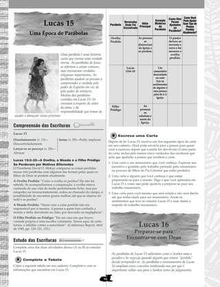 66
Lucas 15
Uma Época de Parábolas
Uma parábola é uma história
curta que ensina uma verdade
eterna. As parábolas de Jesus
se referiam a coisas comuns,
mas ensinavam verdades
religiosas importantes. As
parábolas ajudam as pessoas a
compreender a verdade pelo
poder do Espírito em vez de
pelo poder do intelecto.
Muitas das parábolas
contidas em Lucas 15–16
ensinam a respeito do valor
da alma, e da
responsabilidade que temos de
ajudar e abençoar nosso próximo.
Compreensão das Escrituras
Lucas 15
Lucas 15:3–32—A Ovelha, a Moeda e o Filho Pródigo
Se Perderam por Motivos Diferentes
O Presidente David O. McKay comparou as coisas perdidas
nessas três parábolas com algumas das formas pelas quais os
filhos de Deus se perdem atualmente.
A Ovelha Perdida: “Como a ovelha se perdeu? Ela não foi
rebelde. Se acompanharmos a comparação, a ovelha estava
cuidando de sua vida de modo perfeitamente lícito, mas por
estupidez ou inconscientemente, cedeu ao chamado do campo, à
possibilidade de encontrar grama melhor, até que se afastou do
redil e se perdeu”.
A Moeda Perdida: “Nesse caso a coisa perdida não era
responsável por si mesma. A pessoa a quem fora confiada a
moeda a tinha derrubado no chão, por descuido ou negligência”.
O Filho Perdido ou Pródigo: “Eis um caso em que houve
vontade própria e uma escolha voluntária. Temos aqui, de certa
forma, a rebelião contra a autoridade”. (Conference Report, abril
de 1945, pp. 120–121, 123.)
Estudo das Escrituras
Complete uma das duas atividades abaixo (A ou B) ao estudar
Lucas 15.
Complete a Tabela
Copie a seguinte tabela em seu caderno. Complete-a com as
informações que encontrar em Lucas 15.
Escreva uma Carta
Depois de ler Lucas 15, escreva um dos seguintes tipos de carta
em seu caderno. (Você pode enviá-la para a pessoa para quem
você a escreveu depois que a tarefa for devolvida.) Como parte
da carta, inclua pelo menos cinco versículos das escrituras que
acha que ajudarão a pessoa que receberá a carta.
1. Uma carta a um missionário que você conheça. Expresse seu
incentivo e gratidão pelo trabalho prestado pelo missionário
na procura de filhos do Pai Celestial que estão perdidos.
2. Uma carta a alguém que você conheça e que esteja
preparando-se para a missão. Diga o que você aprendeu em
Lucas 15 e como isso pode ajudá-lo a preparar-se para seu
trabalho missionário.
3. Uma carta para você mesmo que será selada e não será aberta
até que tenha idade para ser missionário. Anote os
sentimentos que teve ao estudar Lucas 15 e suas metas a
respeito do trabalho missionário.
Lucas 16
Preparar-se para
Encontrar-se com Deus
As parábolas de Lucas 15 salientam como o Senhor ama o
pecador e Se regozija quando alguém que estava “perdido”
decide arrepender-se. As parábolas e ensinamentos de Lucas
16 ampliam esses conceitos lembrando-nos por que é
importante voltar-nos para o Senhor antes do julgamento.
Parábola
Ovelha
Perdida
As pessoas
se
distanciam
da Igreja e
se perdem.
O pastor
deixou as
noventa e
nove e foi
socorrer a
ovelha
perdida.
Como Você
Pode Ajudar
Esse Tipo de
Pessoa
Perdida
Atualmente?
Idéia
Principal
Como Eles
Foram
Ajudados
na
Parábola?
Exemplo
Moderno
da
Parábola
Versículos
Onde Foi
Encontrado
Lucas
15:8–10
Um
comentário
descuidado
ou rude
fere os
sentimentos
de alguém e
essa pessoa
pára de ir à
Igreja.
As
pessoas
se
rebelam e
saem da
Igreja.
Filho
Pródigo
Dissolutamente (v. 13)—
Descontroladamente
Lançar-se ao pescoço (v. 20)—
Abraçar
Instar (v. 29)—Pedir, implorar
 