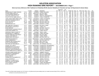 HOLSTEIN ASSOCIATION
                                                                  HIGH RANKING SIRE REPORT - DECEMBER 2012 - Page 1
                   Bulls must have a Minimum of 80% Traditional U.S. Reliability OR 85% Genomic Reliability for Production and Type. No Requirement for Semen Status
                                                                                                                                                          PROTEIN   FAT
Name                                                               % RHA            NAAB #          SIRE/MGS                                          EFI PTA % PTA % PTAM                         %R    SCS    PL PTAT %R UDC FLC                TPI
BADGER-BLUFF FANNY FREDDIE                            TV TL         99-NA          1HO08784         O MAN x DIE-HARD                                  6.2   43 .03  52 .03 1202                     99   2.67   7.0 1.66 96 1.55 2.93            2295G
COYNE-FARMS DORCY-ET                                  BY TV        100-NA         29HO14142         BOLTON x BRET                                     5.6   45 -.02 46 -.04 1603                    96   2.67   4.9 2.96 94 3.36 2.85            2252G
CO-OP BOSSIDE MASSEY-ET                               TV TL        100-NA          1HO09527         MASCOL x BRET                                     6.2   55 .08  64 .08  1161                    98   2.49   3.9 2.07 95 2.22 1.92            2244G
LOTTA-HILL SHOTTLE 41-ET                              TR TV        100-NA          1HO09192         SHOTTLE x BW MARSHALL                             6.7   40 -.06 64 -.01 1836                    98   2.66   4.4 2.43 92 2.90 1.70            2239G
CO-OP O-STYLE OMAN JUST-ET                            TR TV        100-NA          1HO09167         O MAN x TEAMSTER                                  6.4   49 -.03 39 -.10 1862                    99   2.71   6.1 1.42 93 1.28 2.37            2207G
LONG-LANGS OMAN OMAN 2-ETN                            TV TL        100-NA        14HO06429          O MAN x ALTAAARON                                 6.3      70 .12        78 .11         1291   99    2.89   2.3   2.12   98   1.63   1.96    2205G
ZANI BOLTON MASCALESE-ET                              TV TL           99-I      199HO00178          BOLTON x O MAN                                    6.2      66 .03        71 .00         1958   89    2.73   1.4   2.90   85   2.36   2.34    2200G
DE-SU GILLESPY-ET                                     BY TV        100-NA        29HO14062          BOLTON x SHOTTLE                                  6.3      56 -.04       68 -.06        2252   94    2.60   3.7   2.89   92   2.39   2.38    2184G
DE-SU GULF-ET                                         TR BY        100-NA         7HO10228          BOLTON x SHOTTLE                                  6.4      40 -.01       70 .07         1435   90    2.64   3.0   2.93   86   3.23   1.84    2161G
MORNINGVIEW LEVI                                      TV TL        100-NA        29HO13664          BUCKEYE x O MAN                                   6.8      51 .10        64 .13          817   95    2.66   4.8   1.35   93   0.52   1.97    2161G
WELCOME BOL LATHAM-ET                                 TV TL        100-NA          1HO02655         BOLIVER x O MAN                                   5.7      59   .07      65       .06   1337 91 2.85 3.7          1.94   88   1.47   2.35    2156G
REGANCREST ALTAIOTA-ET                                TV TL        100-NA         11HO09647         O MAN x ITO                                       6.6      43   .05      68       .13    920 94 2.85 3.1          2.23   91   1.89   1.21    2153G
DE-SU WATSON                                          TR TV        100-NA          7HO10356         BOLIVER x SHOTTLE                                 6.2      41   .07      66       .15    711 91 2.60 4.4          2.42   86   1.78   1.68    2152G
CHARLESDALE SUPERSTITION-ET                           TR TV        100-NA          1HO08778         BOLIVER x O MAN                                   6.1      43   .00       6     -.17    1413 99 2.66 6.2          2.05   98   1.95   1.30    2143G
SCHILLVIEW GARRETT-ET                                 TV TL        100-NA         29HO13083         O MAN x MTOTO                                     6.7      45    .01     48      -.01   1382 98 2.63 4.1          1.78   95   1.16   2.54    2137G
ENSENADA TABOO PLANET-ET                              TR TV        100-NA          7HO08081         TABOO x AMEL                                      6.0      61 -.01       64     -.05    2126   99    2.97   6.1   2.14   99   1.57   -0.34   2133G
REGANCREST-PJ TABBER-ET                               TV TL        100-NA         29HO14258         O MAN x BOLIVER                                   6.3      44 .07        42      .04     872   93    2.79   4.5   1.81   91   1.65    2.13   2130G
COYNE-FARMS BOLTON DOM-ET                             BY TV        100-NA         14HO05936         BOLTON x BRET                                     5.6      46 .01        76      .08    1483   94    2.95    .9   2.91   93   2.47    2.95   2127G
SEAGULL-BAY MANO-ET                                   TR TV        100-NA          7HO08699         O MAN x MANAT                                     5.7      46 .03        65      .07    1259   92    2.92   6.0   0.59   87   0.45    1.92   2125G
WABASH-WAY EXPLODE-ET                                 TV TL        100-NA         76HO00581         BOLTON x SHOTTLE                                  6.4      45 -.03       47     -.06    1805   95    2.75   1.9   3.30   90   2.88    2.18   2124G
MAINSTREAM MANIFOLD                                   TV TY        100-NA       200HO00402          O MAN x BW MARSHALL                               6.8      56    .04     83     .10     1486   97    2.90   3.7   1.09   94   0.92   0.69    2121G
DE-SU CIMARRON-ET                                     TR BY        100-NA         7HO10227          BOLTON x SHOTTLE                                  6.4      59   -.02     80     .02     2064   89    2.69   2.8   2.78   85   2.78   1.17    2116G
FARNEAR-TBR ALTAAVALON-ET                             TV TL        100-NA        11HO10360          MAC x SHOTTLE                                     6.8      22     .01    32     .02      683   94    2.79   2.7   3.13   92   3.13   2.55    2107G
DE-SU ALTAGOALMAN-ET                                  BY TV        100-NA        11HO10365          BOLTON x O MAN                                    6.3      66   -.01     90     .02     2321   91    2.81   2.6   1.23   89   0.90   0.98    2103G
END-ROAD JET MACHINE-ET                               TV TL           98-I       29HO14196          JET STREAM x SHOTTLE                              5.9      54    .04     76     .10     1399   92    3.02   2.3   1.83   91   1.26   2.91    2098G
SILDAHL JETT AIR-ET                                   B/R TY       100-NA       200HO00528          ALTABAXTER x BW MARSHALL                          6.7      11 -.08       48     .03     1100   94    2.75   5.8   2.79   94   2.21   2.62    2097G
MORNINGVIEW ALTALEON-ET                               TL           100-NA        11HO10361          ALTABAXTER x SHOTTLE                              6.8      44 -.09       83     .00     2317   90    2.83   4.3   1.86   88   1.48   1.95    2095G
MOUNTFIELD ALTAEXACTER                                TV TL        100-NA        11HO10469          ALTABAXTER x SHOTTLE                              6.5      31 -.01       40     .00     1114   92    2.67   4.7   2.74   88   2.18   2.07    2094G
MINN-DELL BAXTER MASSIVE-ET                           TV TL        100-NA        14HO06033          ALTABAXTER x OUTSIDE                              6.2      20 -.06       53     .04     1171   92    2.60   7.1   2.01   89   1.45   2.03    2091G
COYNE-FARMS SHOTLE YANCE-ET                           TR TV        100-NA         7HO09925          SHOTTLE x MANFRED                                 6.5      51 -.01       76     .05     1730   92    3.13   1.5   1.96   91   2.14   1.33    2090G
VA-EARLY-DAWN SUDAN CRI-ET                            TV TL        100-NA         1HO09321          JAMMER x SAILOR                                   5.2      53    .05     80      .12    1293   92    2.85   3.5   1.85   89   1.13   2.46    2088G
COPPERTOP DOBERMAN-ET                                 TV TL        100-NA        29HO13363          SHOTTLE x GRANGER                                 6.2      38    .08     60      .15     549   94    2.63   3.5   1.95   91   1.96   1.06    2086G
BERTAIOLA MINCIO-ET                                   TY              99-I      210HO00183          BOLTON x BOSS IRON                                5.7      34    .00     56      .07    1060   88    2.98   2.2   2.70   85   3.47   2.92    2077G
DE-SU FORK-ET                                         TR TV        100-NA         7HO10272          BOLTON x SHOTTLE                                  6.4      48    .00     69      .04    1621   90    2.55   2.1   3.13   86   2.90   2.05    2074G
SONNEK BOLTON ANARCHY-ET                              BY TV        100-NA         7HO10055          BOLTON x SHOTTLE                                  6.2      60   -.07     58     -.13    2575   91    2.67   1.7   2.91   90   1.94   1.95    2074G
DE-SU HISTORY-ET                                      BY TV           97-I        29HO14450         JARDIN x SHOTTLE                                  5.7      54   .04      70     .06     1473   91    2.83   1.6   2.26 85 1.89 2.05          2072G
KOEBELE P-S SANTA-FE-ET                               BY TV        100-NA         29HO13548         SHOTTLE x DETROIT                                 6.4      27   .07      67     .22      251   94    2.74   4.7   1.81 91 1.75 1.22          2068G
BEERY-VAL BOLTON ABRAM                                TR TV        100-NA          7HO09900         BOLTON x O MAN                                    6.1      43    .03     65     .09     1173   92    2.73   4.2   1.67 90 1.58 1.23          2067G
CO-OP OMAN LOGAN-ET                                   TV TL        100-NA          1HO08658         O MAN x BW MARSHALL                               6.5      52   .04      68     .07     1317   97    2.66   4.0   0.92 92 0.39 1.90          2067G
DE-SU GAVIN-ET                                        BY TV        100-NA         29HO14080         BOLTON x SHOTTLE                                  6.3      26   -.01     74     .14      989   94    2.73   3.6   2.28 91 2.15 1.50          2067G




This is NOT the Ofﬁcial Holstein Association Top 100 TPI Bulls List. The ofﬁcial list has the same reliability criteria, but in addition has Semen Status ACTIVE or LIMITED only.
          COPYRIGHT 2012 HOLSTEIN ASSOCIATION USA, INC.
 