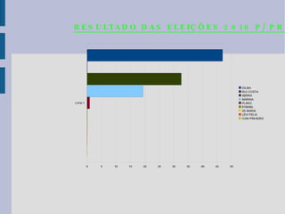 Novo trab rita lucas