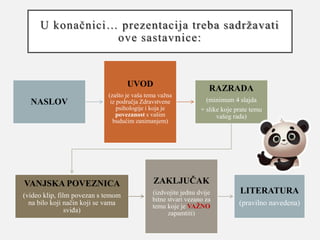 U konačnici… prezentacija treba sadržavati
ove sastavnice:
NASLOV
UVOD
(zašto je vaša tema važna
iz područja Zdravstvene
psihologije i koja je
povezanost s vašim
budućim zanimanjem)
RAZRADA
(minimum 4 slajda
+ slike koje prate temu
vašeg rada)
VANJSKA POVEZNICA
(video klip, film povezan s temom
na bilo koji način koji se vama
sviđa)
ZAKLJUČAK
(izdvojite jednu dvije
bitne stvari vezano za
temu koje je VAŽNO
zapamtiti)
LITERATURA
(pravilno navedena)
 