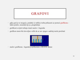 GRAFOVI
• gdje god je to moguće, podatke iz tablice treba prikazati uz pomoć grafikona –
lakše pratiti, razumljivije je, preglednije
• grafikoni uvijek trebaju imati naslov i legendu
• grafikon mora biti dovoljno velik da se sav njegov sadržaj može pročitati
• naslov grafikona - legenda je prikazana s DESNE strane
24
0
10
20
30
40
50
60
70
80
90
1st Qtr 2nd Qtr 3rd Qtr 4th Qtr
East
West
North
 