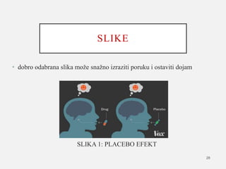 SLIKE
• dobro odabrana slika može snažno izraziti poruku i ostaviti dojam
SLIKA 1: PLACEBO EFEKT
28
 