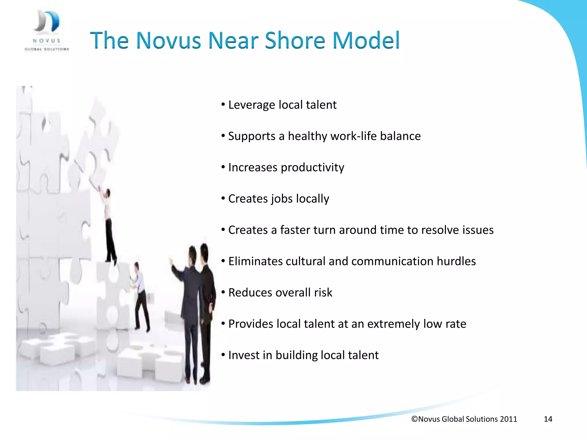 The Novus Near Shore Model

     YES   • Leverage local talent

           • Supports a healthy work-life balance

           • Increases productivity

           • Creates jobs locally

           • Creates a faster turn around time to resolve issues

           • Eliminates cultural and communication hurdles

           • Reduces overall risk

           • Provides local talent at an extremely low rate

           • Invest in building local talent



                                                ©Novus Global Solutions 2011   14
 