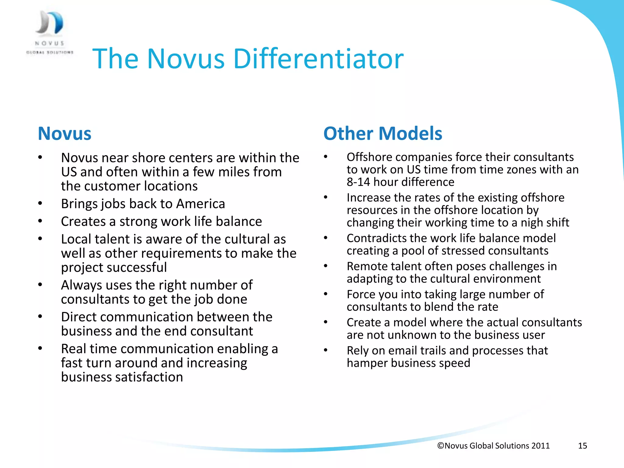 The Novus Differentiator

Novus                                          Other Models
•   Novus near shore centers are within the    •   Offshore companies force their consultants
    US and often within a few miles from           to work on US time from time zones with an
    the customer locations                         8-14 hour difference
                                               •   Increase the rates of the existing offshore
•   Brings jobs back to America                    resources in the offshore location by
•   Creates a strong work life balance             changing their working time to a nigh shift
•   Local talent is aware of the cultural as   •   Contradicts the work life balance model
    well as other requirements to make the         creating a pool of stressed consultants
    project successful                         •   Remote talent often poses challenges in
                                                   adapting to the cultural environment
•   Always uses the right number of
    consultants to get the job done            •   Force you into taking large number of
                                                   consultants to blend the rate
•   Direct communication between the           •   Create a model where the actual consultants
    business and the end consultant                are not unknown to the business user
•   Real time communication enabling a         •   Rely on email trails and processes that
    fast turn around and increasing                hamper business speed
    business satisfaction



                                                                   ©Novus Global Solutions 2011   15
 