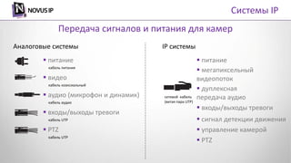  питание
кабель питания
 видео
кабель коаксиальный
 аудио (микрофон и динамик)
кабель аудио
 входы/выходы тревоги
кабель UTP
 PTZ
кабель UTP
Аналоговые системы
Передача сигналов и питания для камер
Системы IP
IP системы
 питание
 мегапиксельный
видеопоток
 дуплексная
передача аудио
 входы/выходы тревоги
 сигнал детекции движения
 управление камерой
 PTZ
сетевой кабель
(витая пара UTP)
 