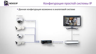 Конфигурация простой системы IP
 Данная конфигурация возможна в аналоговой системе
 