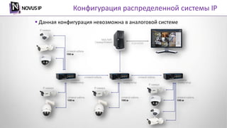 Конфигурация распределенной системы IP
 Данная конфигурация невозможна в аналоговой системе
 