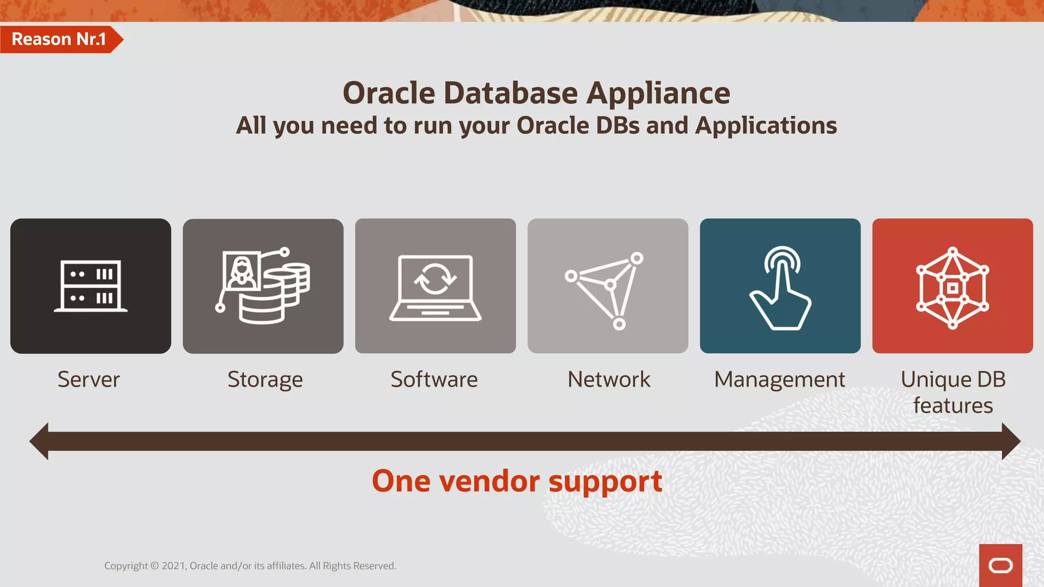 Oracle Database Appliance
All you need to run your Oracle DBs and Applications
Storage
Server Software Network Management Unique DB
features
One vendor support
Reason Nr.1
Copyright © 2021, Oracle and/or its affiliates. All Rights Reserved.
 