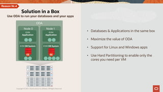 Nové vlastnosti Oracle Database Appliance | PDF