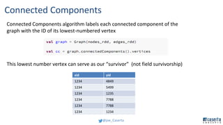 @joe_Caserta
Connected Components algorithm labels each connected component of the
graph with the ID of its lowest-numbere...