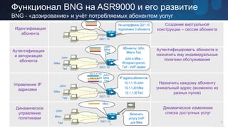 Новые перспективы Cisco ASR 9000 в роли BNG | PDF