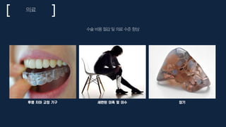 의료
투명 치아 교정 기구 세련된 의족 및 의수 장기
수술 비용 절감 및 의료 수준 향상
 