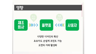 영향
제조
회사 플랫폼 사용자
소스
제공
제품
프린트
다양한 디자인의 확산
초보자도 손쉽게 프린트 가능
도면의 거래 활성화
 