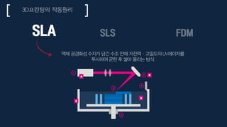 SLA SLS FDM
액체 광경화성 수지가 담긴 수조 안에 저전력·고밀도의 UV레이저를
투사하여 굳힌 후 쌓아 올리는 방식
3D프린팅의 작동원리
 
