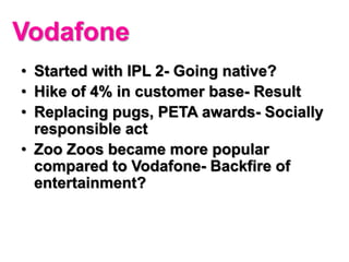 Vodafone
• Started with IPL 2- Going native?
• Hike of 4% in customer base- Result
• Replacing pugs, PETA awards- Socially
responsible act
• Zoo Zoos became more popular
compared to Vodafone- Backfire of
entertainment?
 