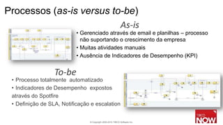 Processos (as-is versus to-be)
                          As-is
                           • Gerenciado através de email e planilhas – processo
                             não suportando o crescimento da empresa
                           • Muitas atividades manuais
                           • Ausência de Indicadores de Desempenho (KPI)


                  To-be
 • Processo totalmente automatizado
 • Indicadores de Desempenho expostos
 através do Spotfire
 • Definição de SLA, Notificação e escalation


                                © Copyright 2000-2010 TIBCO Software Inc.
 