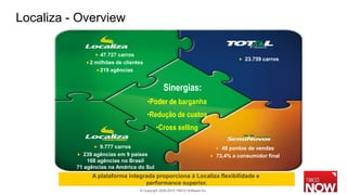 Em 30 de junho de 2010.

Localiza - Overview

                 47.727 carros
                                                                                         23.759 carros
             2 milhões de clientes
                 219 agências



                                                Sinergias:
                                      •Poder de barganha
                                      •Redução de custos
                                           •Cross selling

                 9.777 carros                                                   48 pontos de vendas
           239 agências em 9 países                                           73,4% a consumidor final
              168 agências no Brasil
          71 agências na América do Sul
               A plataforma integrada proporciona à Localiza flexibilidade e
                                  performance superior.
                                  © Copyright 2000-2010 TIBCO Software Inc.
 