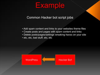 Example
    Common Hacker bot script jobs


• Add spam content and links to your websites theme files
• Create posts and pages with spam content and links
• Delete posts/pages/settings wreaking havoc on your site
• etc, etc, bad stuff, etc, etc




   WordPress                    Hacker Bot
 