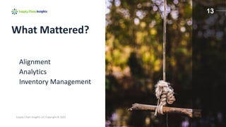 Supply Chain Insights LLC Copyright © 2022
What Mattered?
Alignment
Analytics
Inventory Management
13
 