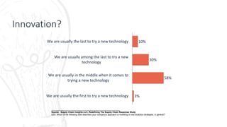 Innovation?
10%
30%
58%
3%
We are usually the last to try a new technology
We are usually among the last to try a new
technology
We are usually in the middle when it comes to
trying a new technology
We are usually the first to try a new technology
__________________________________________________________
Source: Supply Chain Insights LLC, Redefining The Supply Chain Response Study
Q33: Which of the following best describes your company's approach to investing in new analytics strategies, in general?
 