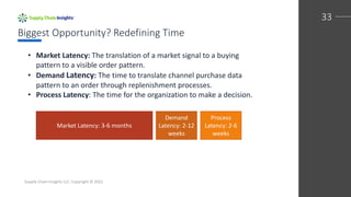 Biggest Opportunity? Redefining Time
33
Supply Chain Insights LLC. Copyright © 2022
• Market Latency: The translation of a market signal to a buying
pattern to a visible order pattern.
• Demand Latency: The time to translate channel purchase data
pattern to an order through replenishment processes.
• Process Latency: The time for the organization to make a decision.
Market Latency: 3-6 months
Demand
Latency: 2-12
weeks
Process
Latency: 2-6
weeks
 
