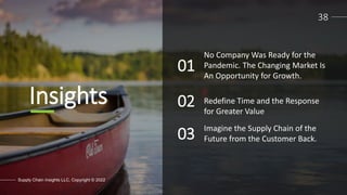 38
Insights
Supply Chain Insights LLC. Copyright © 2022
01
No Company Was Ready for the
Pandemic. The Changing Market Is
An Opportunity for Growth.
02 Redefine Time and the Response
for Greater Value
03 Imagine the Supply Chain of the
Future from the Customer Back.
 